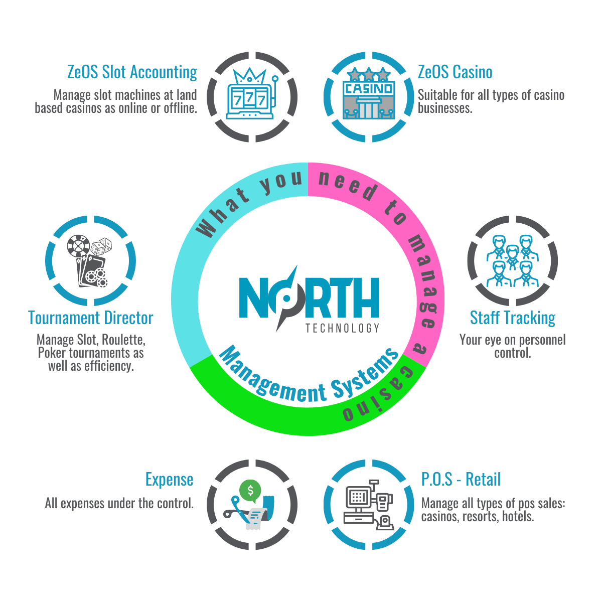 NorthTechology_Random_News